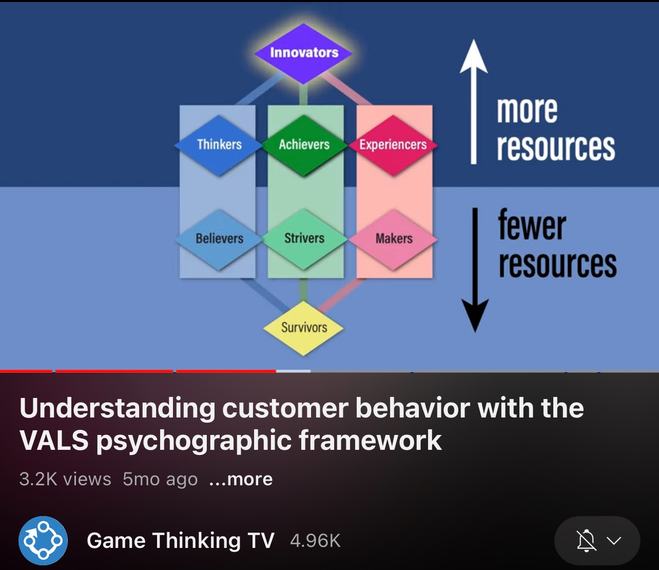 VALS framework