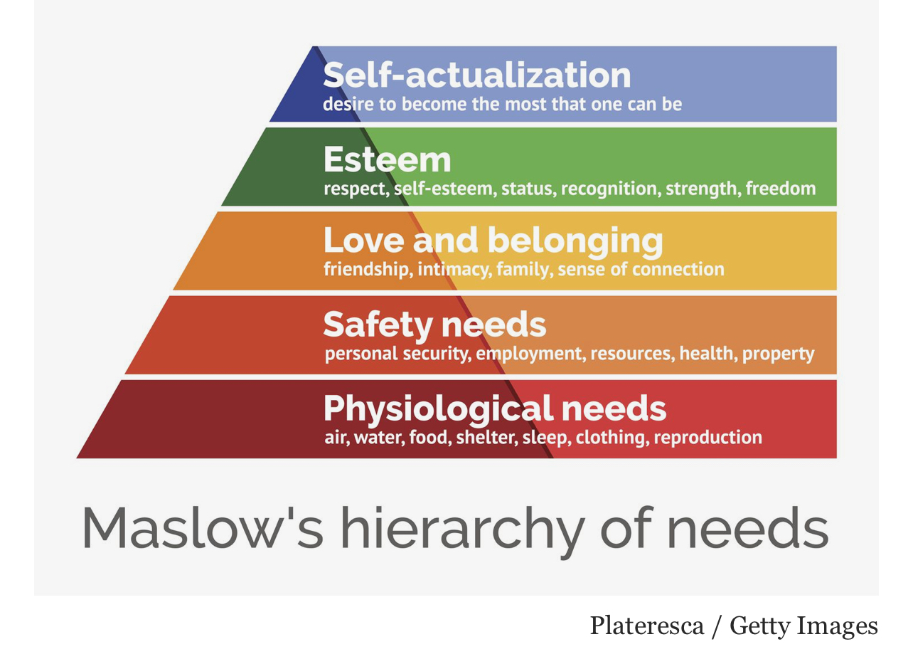 Maslow